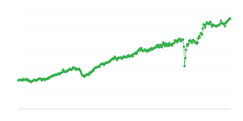 Εξαγωγή καταναλωτικών αγαθών