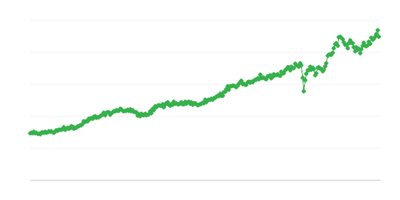 Εισαγωγή καταναλωτικών αγαθών