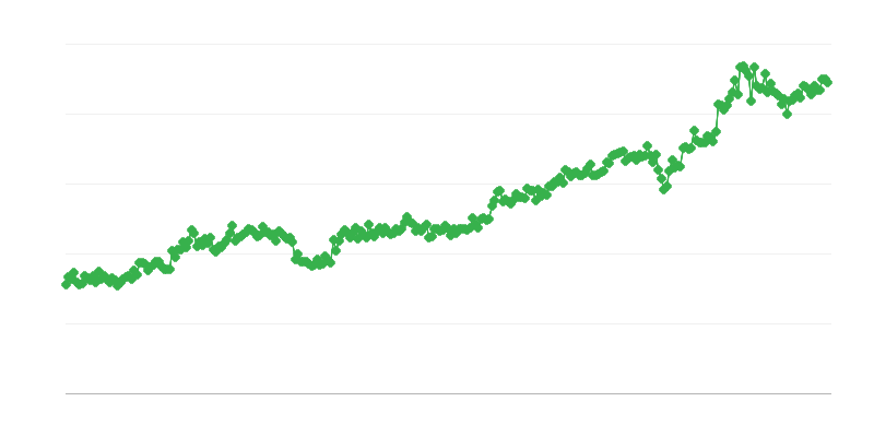 Εισαγωγή κεφαλαιουχικών αγαθών