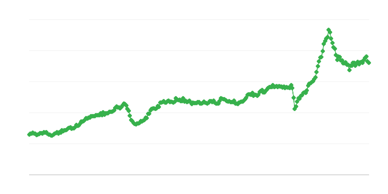 Συνολική εισαγωγή
