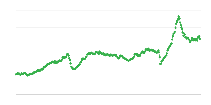 Εισαγωγή ενδιάμεσων αγαθών
