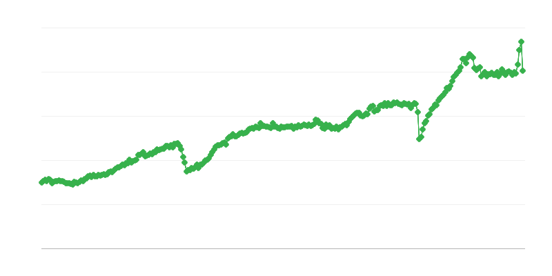 Εξαγωγή ενδιάμεσων αγαθών