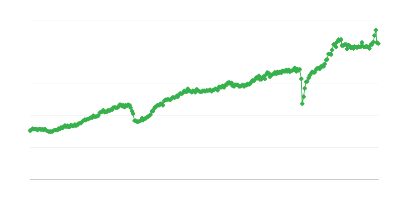 Συνολική εξαγωγή
