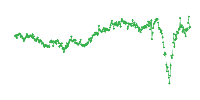 Συνολική ισορροπία διεθνούς εμπορίου