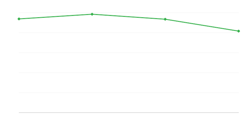 Θάνατοι σε αγροτικές περιοχές