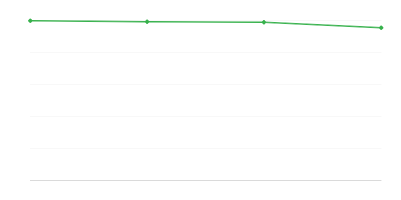 Θάνατοι σε αστικές περιοχές