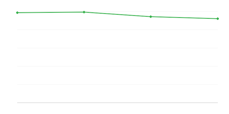 Γεννήσεις σε αστικές περιοχές