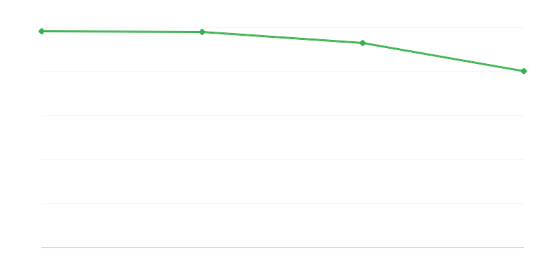 Γεννήσεις ζώντων σε αγροτικές περιοχές