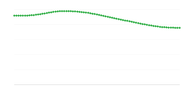 Προβλεπόμενοι θάνατοι σε αγροτικές περιοχές