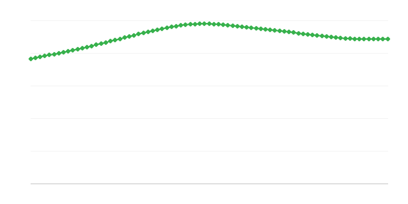 Προβλεπόμενοι θάνατοι σε αστικές περιοχές