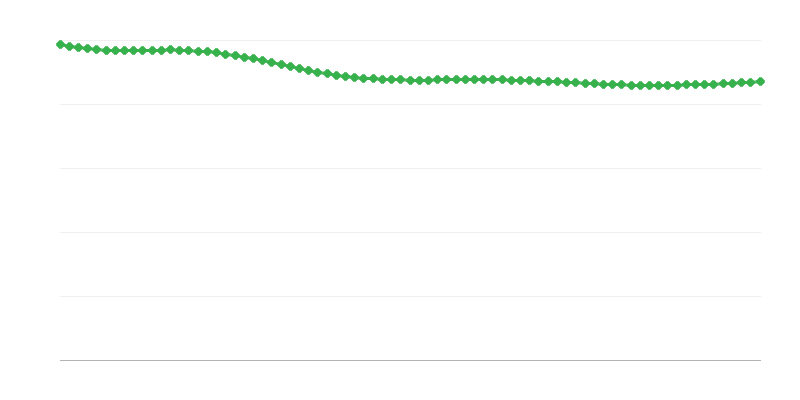 Προβλεπόμενες γεννήσεις στις αγροτικές περιοχές