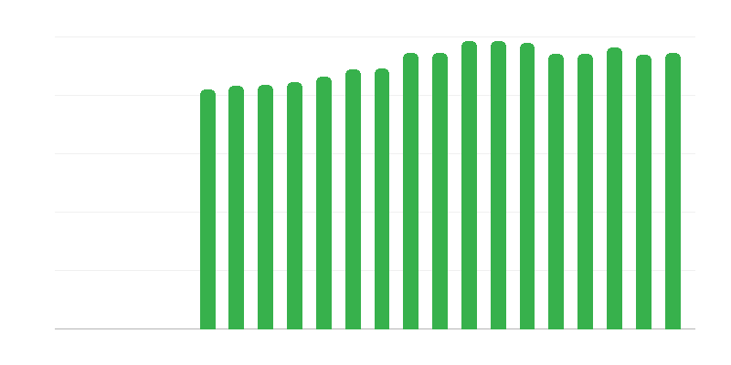 Άτομα με χρόνια προβλήματα υγείας