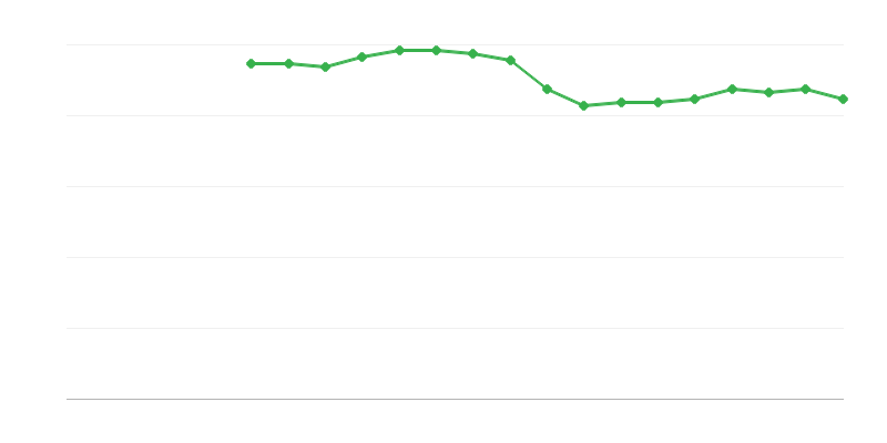 Αυτοαντιλαμβανόμενη υγεία – κακή ή πολύ κακή