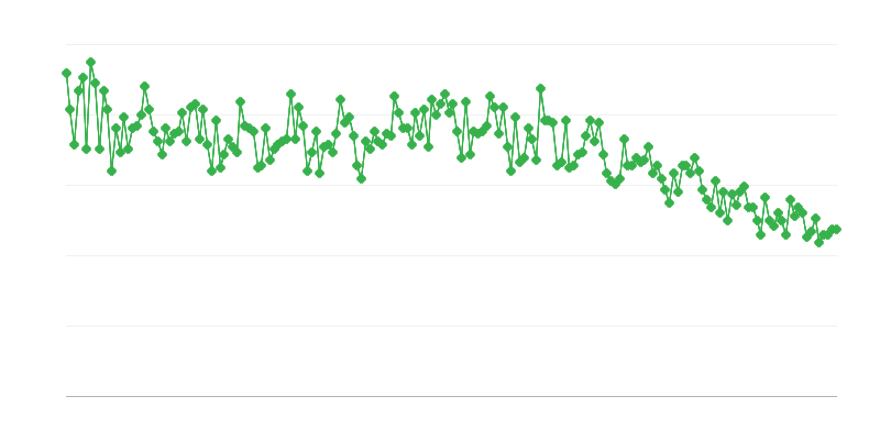 Ζωντανές γεννήσεις ανά 1.000 κατοίκους