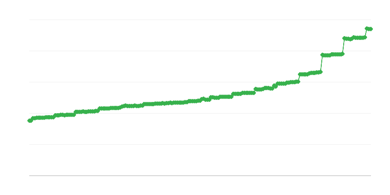 Μέση μηνιαία σύνταξη κοινωνικής ασφάλισης