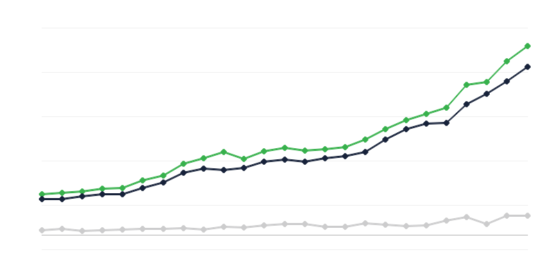 Έσοδα κρατικού προϋπολογισμού