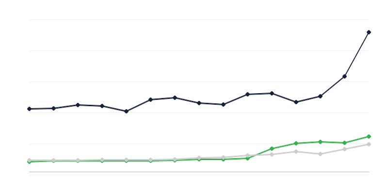 Τομείς δαπανών του κρατικού προϋπολογισμού