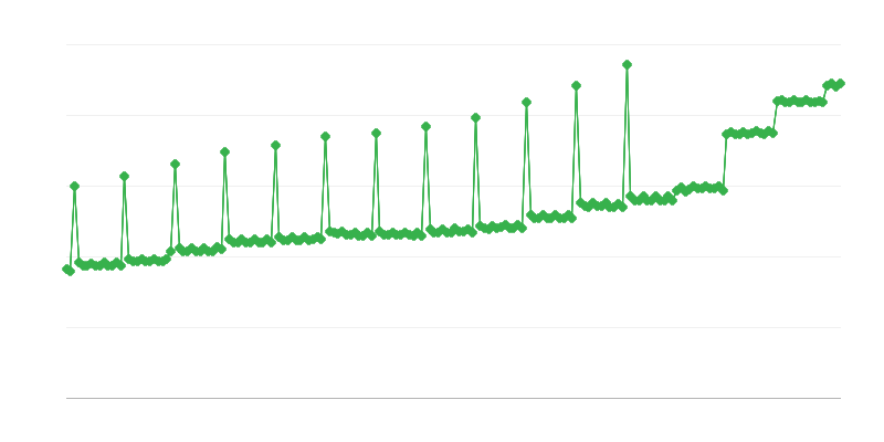 Μέση μηνιαία μικτή σύνταξη και επίδομα καταβλητέα από την KRUS