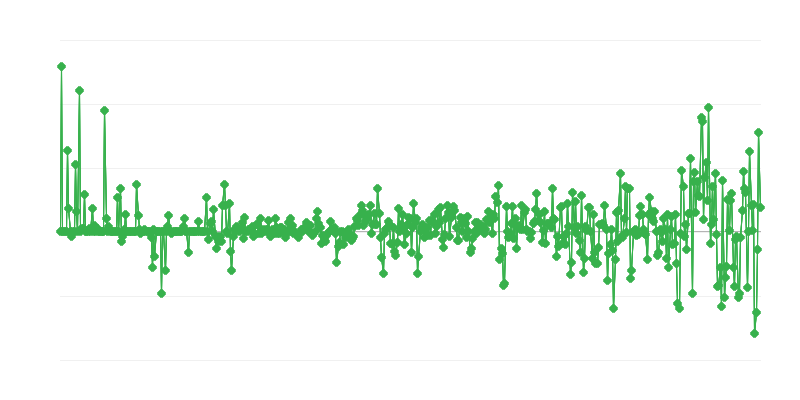 Τιμές παραγωγού