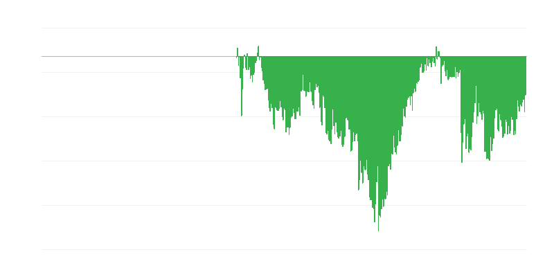 Δείκτης καταναλωτικής εμπιστοσύνης
