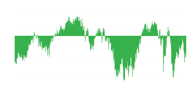 Δείκτης καταναλωτικής εμπιστοσύνης