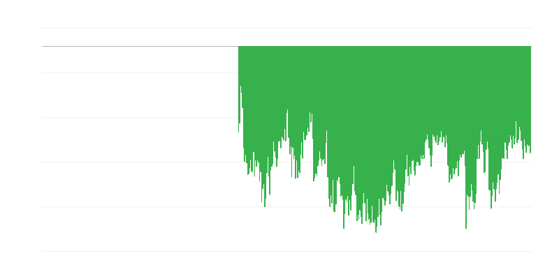 Δείκτης καταναλωτικής εμπιστοσύνης