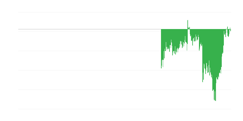 Δείκτης καταναλωτικής εμπιστοσύνης