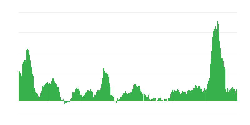 Πληθωρισμός