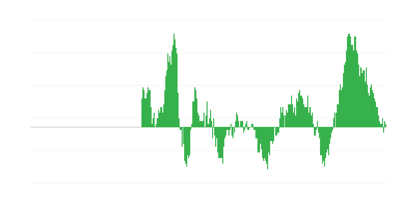 Πληθωρισμός