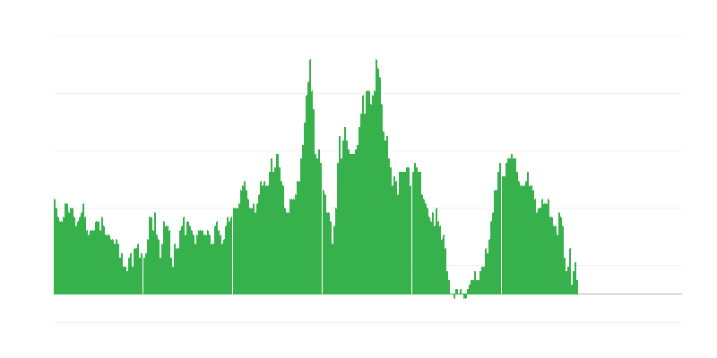 Πληθωρισμός
