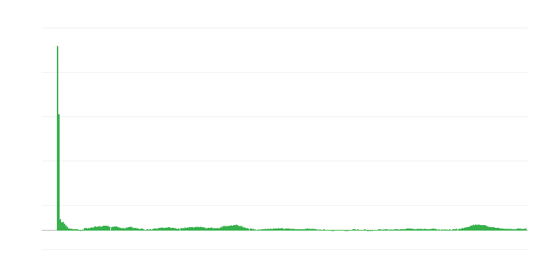 Πληθωρισμός