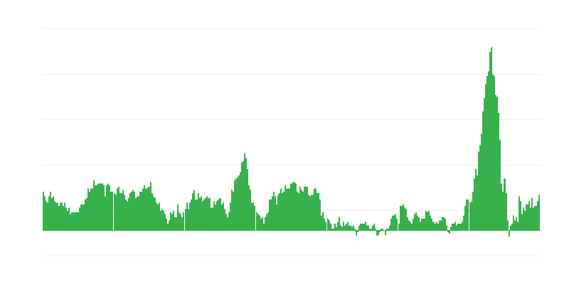Πληθωρισμός