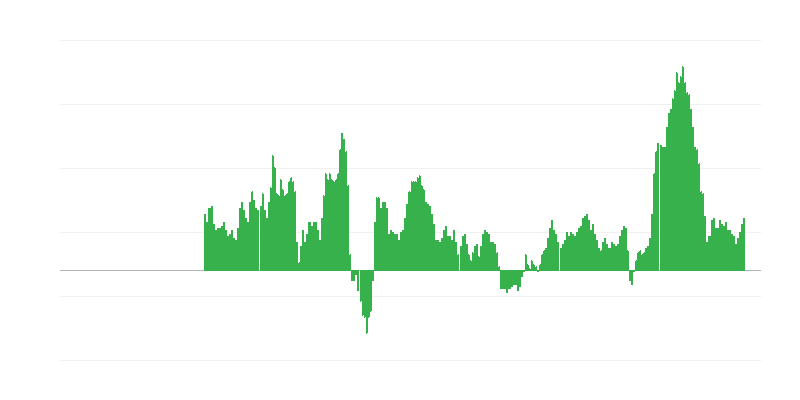 Πληθωρισμός