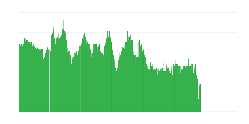 Πληθωρισμός – υπηρεσίες