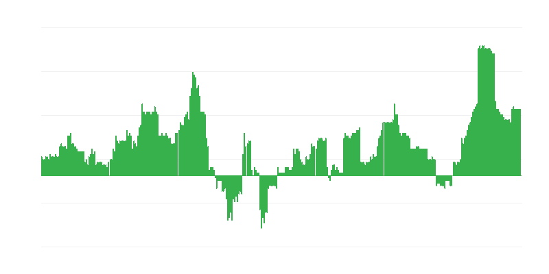 Πληθωρισμός – υγεία