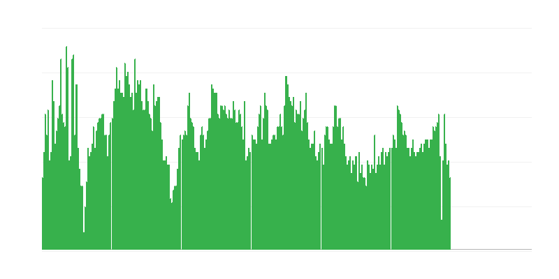 Πληθωρισμός – υγεία