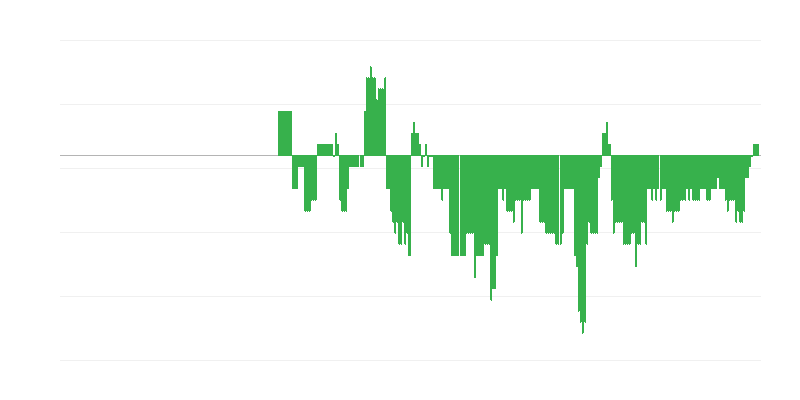 Πληθωρισμός – υγεία