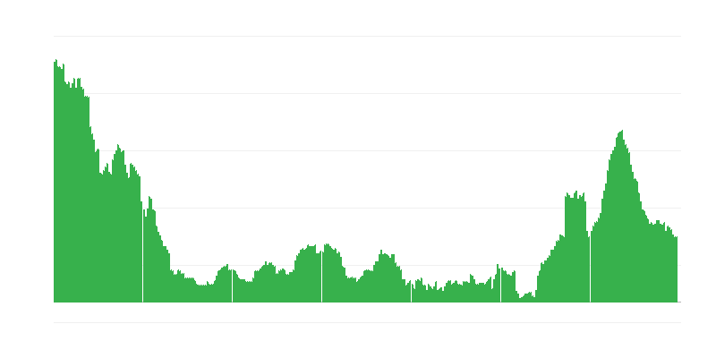 Πληθωρισμός – υπηρεσίες