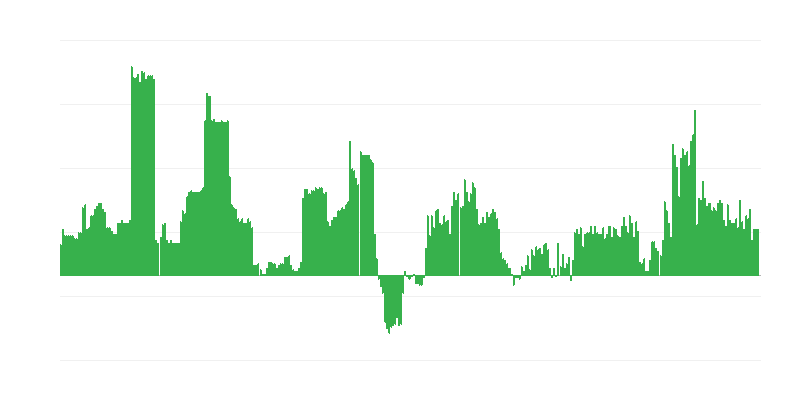 Πληθωρισμός – αλκοολούχα ποτά και καπνός