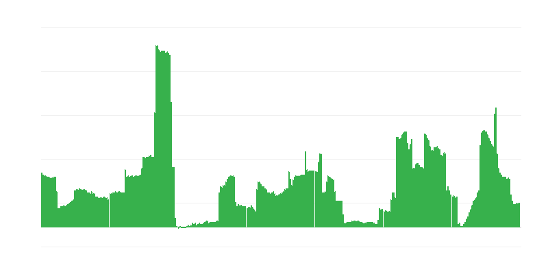 Πληθωρισμός – αλκοολούχα ποτά και καπνός