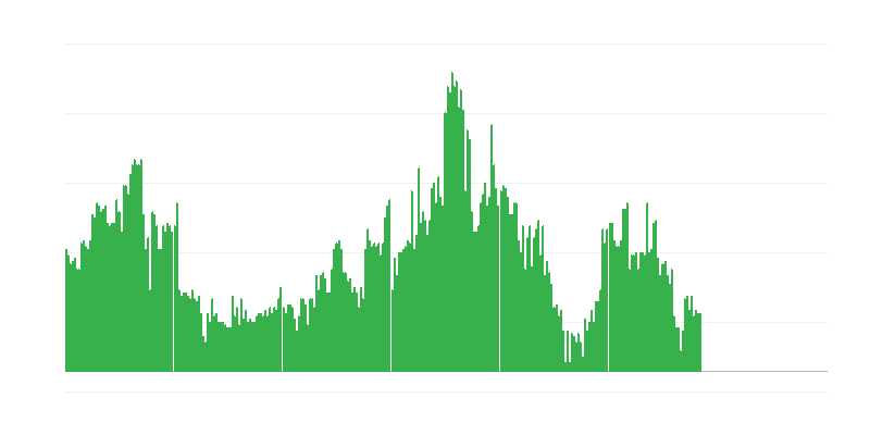 Πληθωρισμός – αλκοολούχα ποτά και καπνός