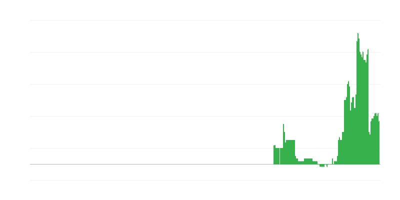 Πληθωρισμός – εκπαίδευση