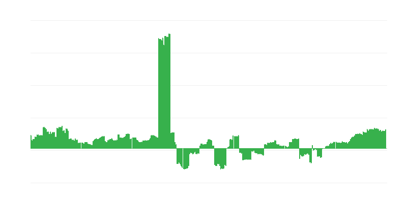 Πληθωρισμός – εκπαίδευση