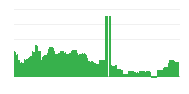 Πληθωρισμός – εκπαίδευση