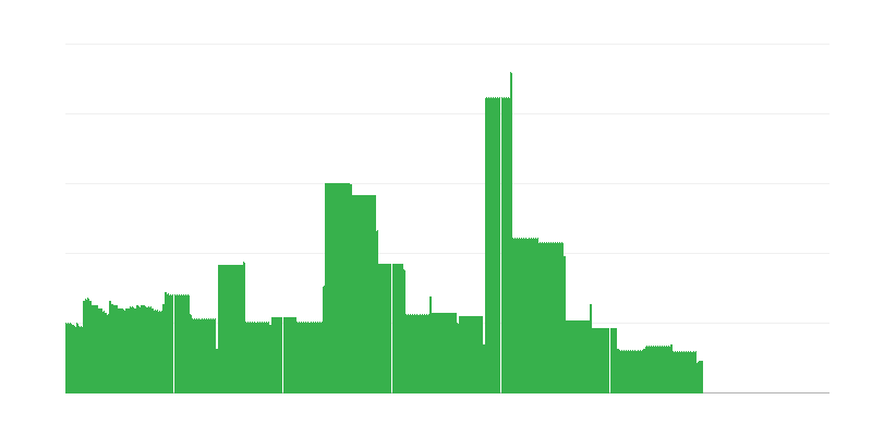 Πληθωρισμός – εκπαίδευση