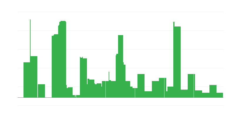 Πληθωρισμός – εκπαίδευση