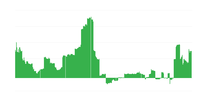 Πληθωρισμός – εκπαίδευση