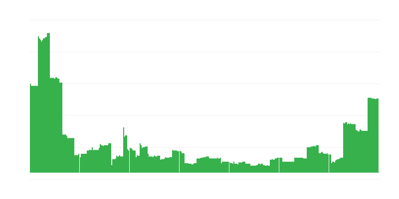 Πληθωρισμός – εκπαίδευση