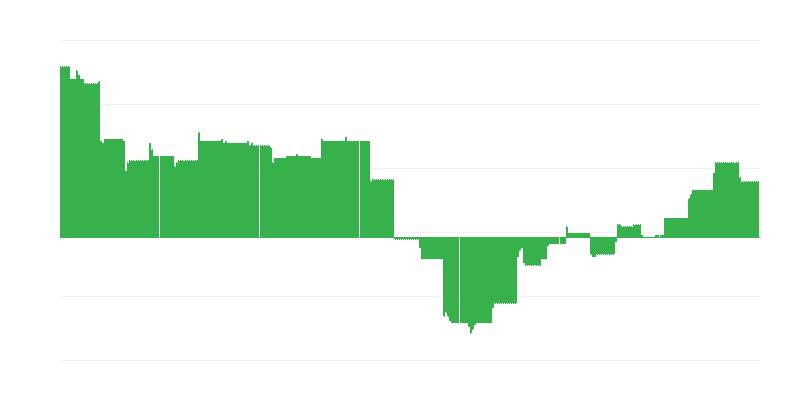 Πληθωρισμός – εκπαίδευση