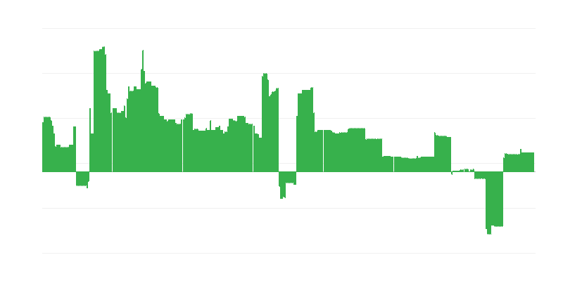 Πληθωρισμός – εκπαίδευση